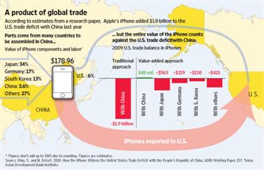 Lies, Damned Lies, Statistics and iPhones
