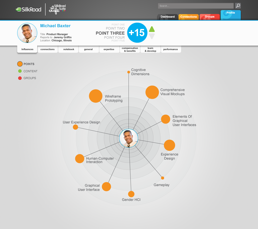 Silkroad Point - Where HR, Performance and KM Meet