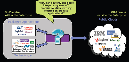 How IBM WebSphere got REST Religion but forgot to tell anyone. Thoughts from Connect09