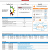 Cortera -- A New D&B Competitor in the Supply Risk Content Market (Part 1)