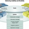 Oracle the Partner-Friendly Partner, Round Two: E2Open, Oracle, and Transportation Management