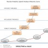 Rosslyn Analytics' New Twist on Spend Visibility (Part 1)