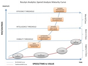 Rosslyn Analytics' New Twist on Spend Visibility (Part 2)