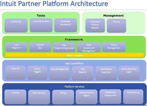 The Intuit Partner Platform (IPP) – RIA Weekly #68