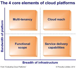 Why Microsoft and Intuit need each other's clouds