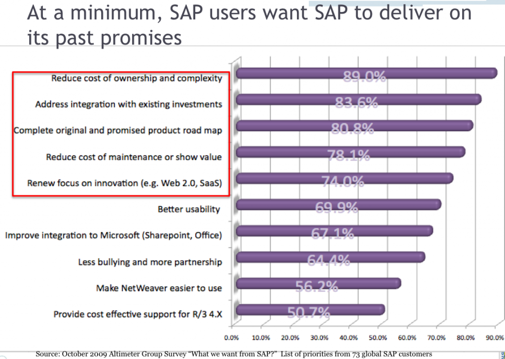 Tuesday’s Tip: The SAP Optimization List - Key Ecosystem Vendors You Should Know