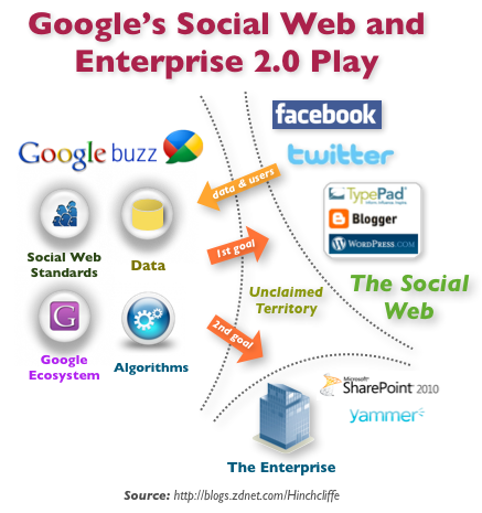 First impressions of Google Buzz: Smart, useful, long road ahead