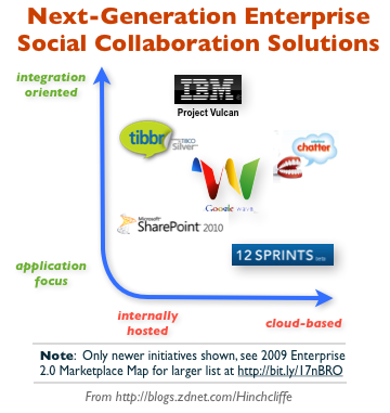 SAP's 12Sprints joins the social enterprise bandwagon