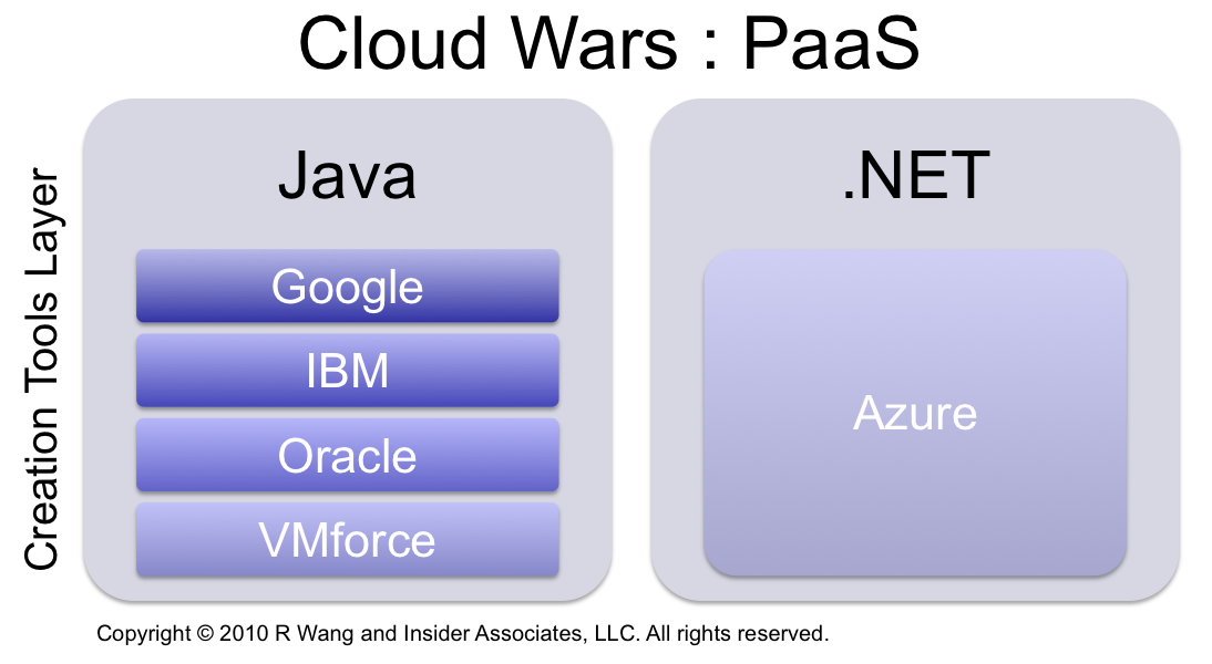 News Analysis: Salesforce.com and VMware Up The Ante In The Cloud Wars With VMforce