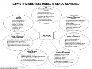 More Of Naomi’s “Killer” Scenarios: KSAOC-Centric Strategic HRM