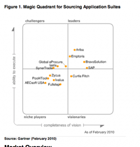 Vendor Analysis and Shortlist: “Strategic Sourcing” or E-Sourcing (Part 2)