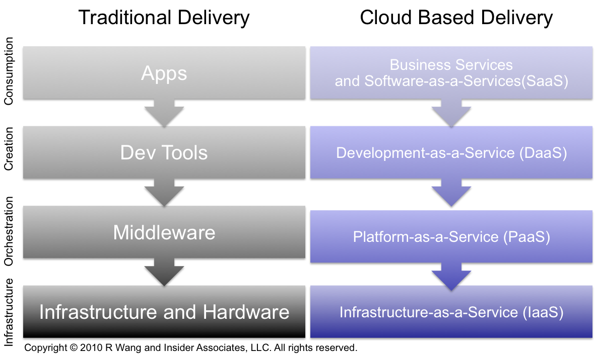 News Analysis: Lawson Puts Its Full ERP Suite In The Cloud