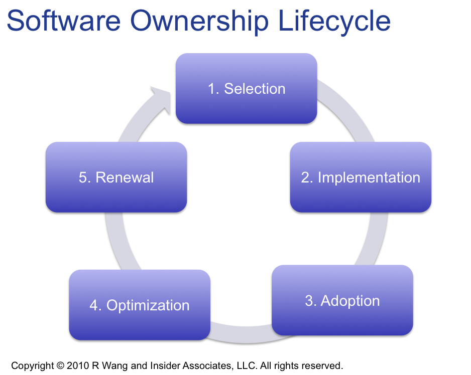 Tuesday’s Tip: How To Compare Total Ownership Costs