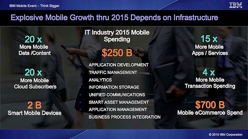 IBM rolls out its mobile credentials