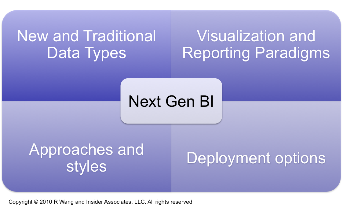 Research Report: Rethink Your Next Generation Business Intelligence Strategy