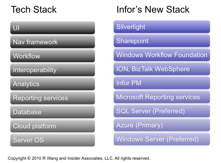 News Analysis: Infor Bets On Microsoft