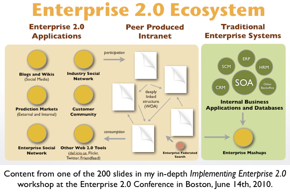 The Enterprise 2.0 Conference Boston 2010: Lots To See And Do