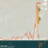 The VC Shakeout