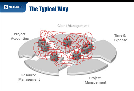 NetSuite OpenAir untangles the professional services 'hairball'