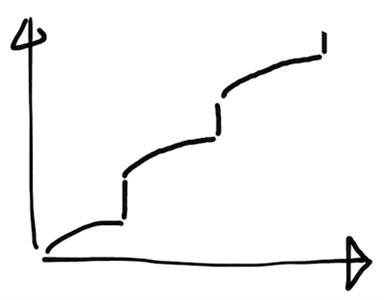 Business Software is in need of some leaps and bounds! by @sig