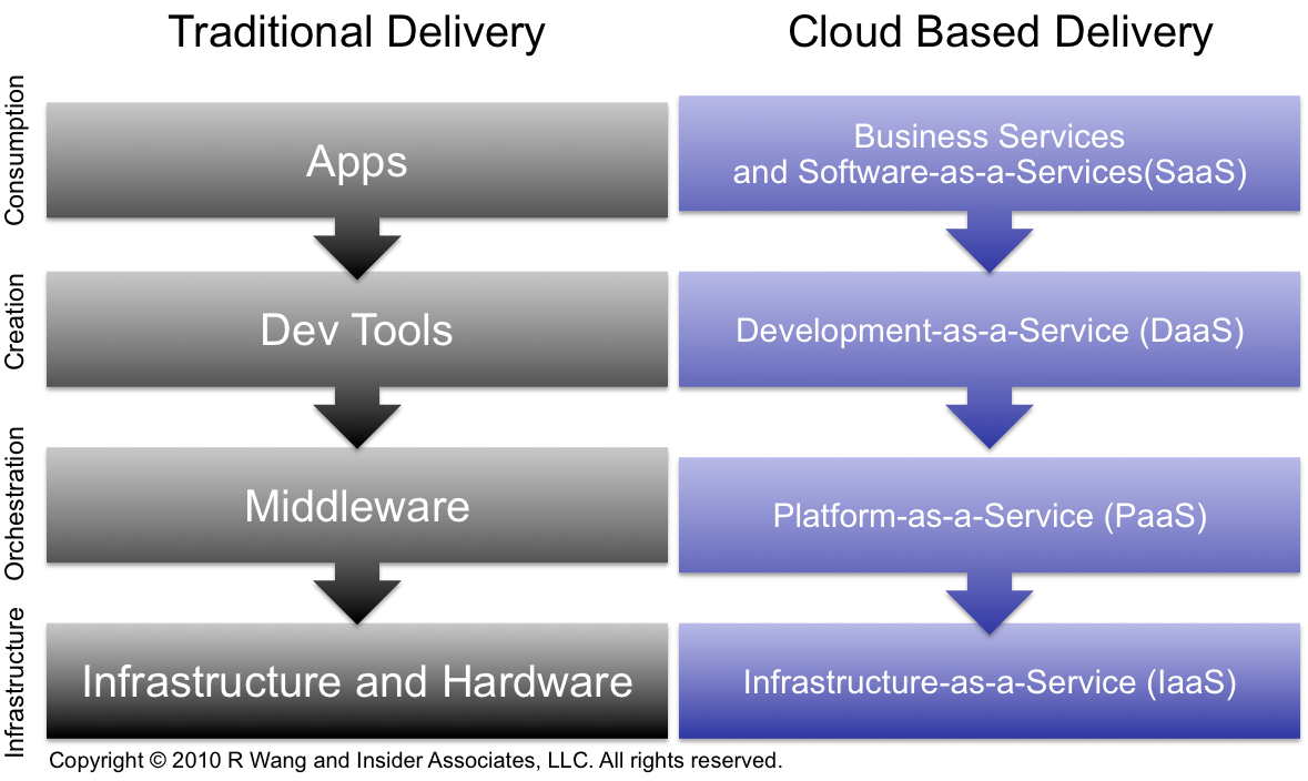 Research Report: The Upcoming Battle For The Largest Share Of The Tech Budget (Part 2) – Cloud Computing