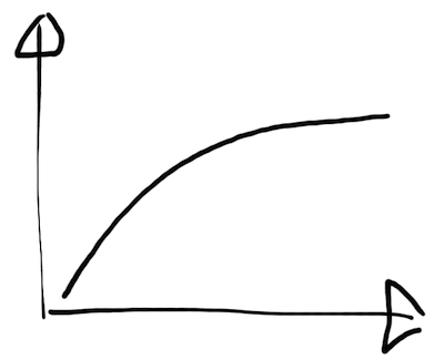 Business Software is in need of some leaps and bounds!