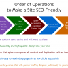 Image credit: HubSpot