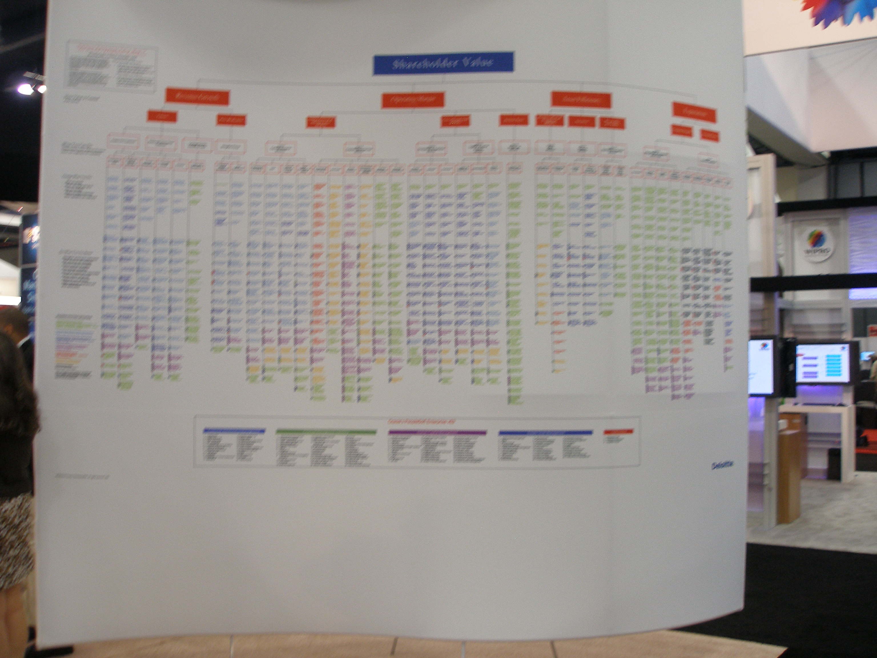 Selling Value at Oracle Open World and beyond