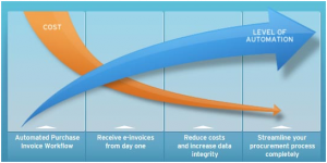 Ariba Supplier Network Alternatives: Basware (Background -- Part 1)