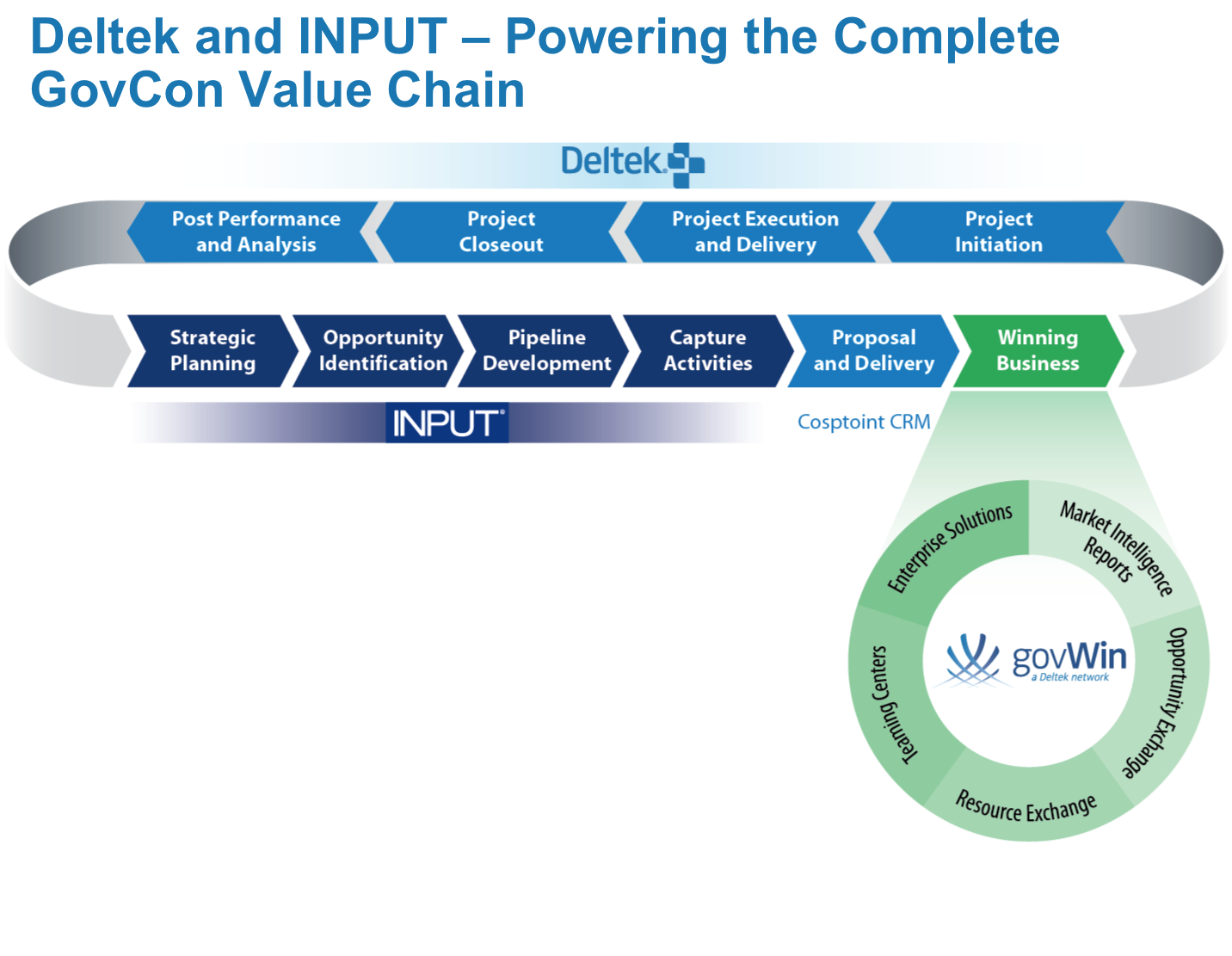 Deltek to Acquire INPUT, Extends Its Reach in the ...