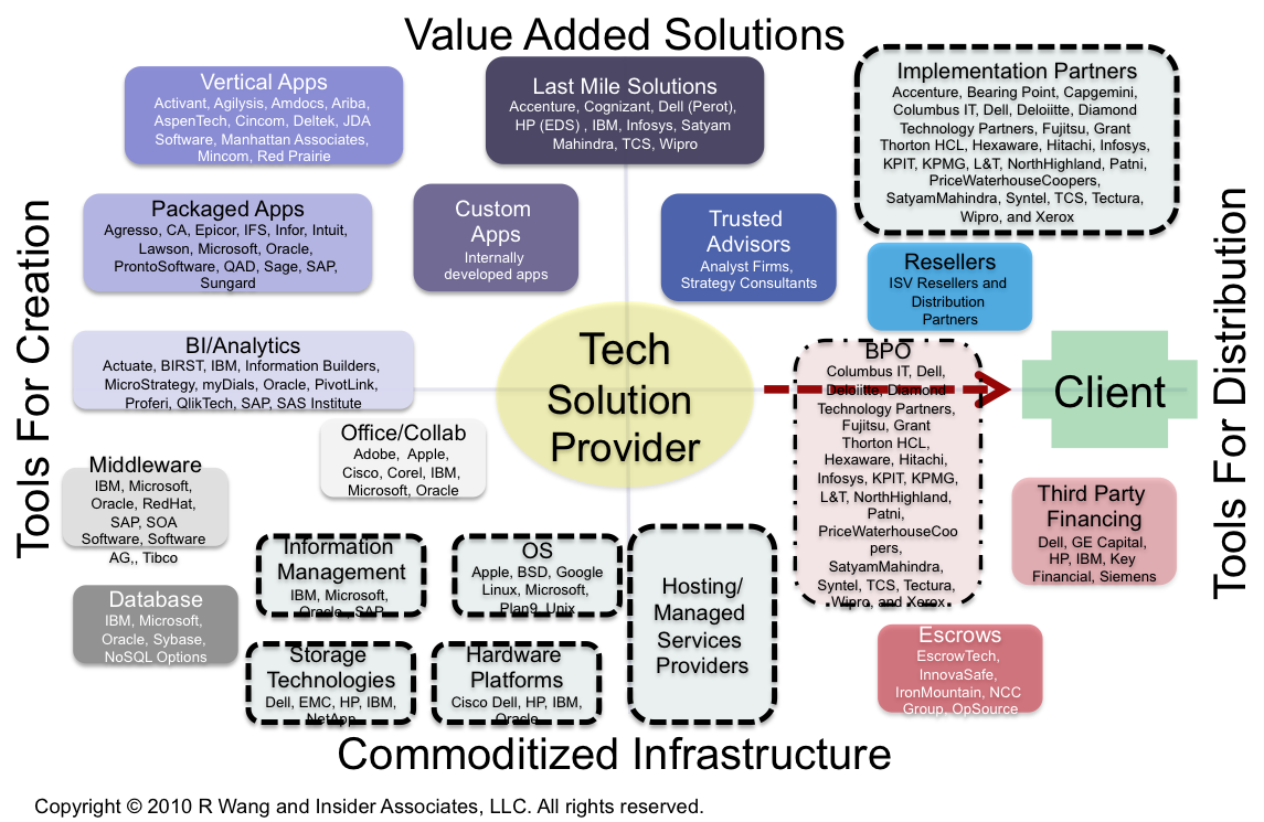 News Analysis: New HP Leadership Indicates Interest In Enterprise Software
