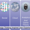 Research Report: How The Five Pillars Of Consumer Tech Influence Enterprise Innovation