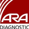 AccelOps in Action at the Austin Radiological Association – Overview and use of AccelOps integrated data center and cloud service monitoring platform from an end user perspective