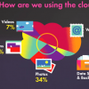 Social’s Killer App Is Video and Vice Versa