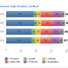 GoodData Embeds Self-Serve Analytics