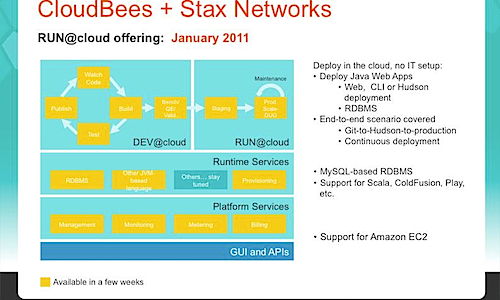 A new run at the Java PaaS – CloudBees buys Stax – Brief Note