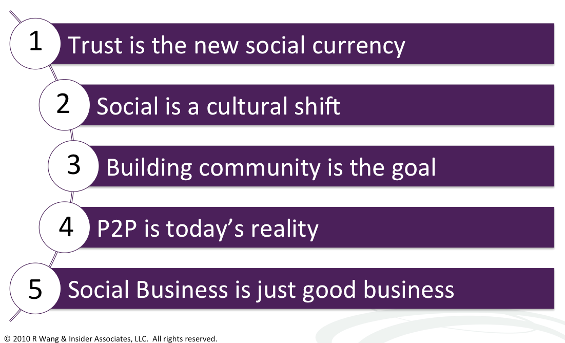 Best Practices: Five Simple Rules For Social Business