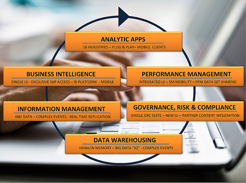 SAP Analytics Update