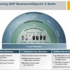 The SAP BI 4.0 Launch in Review – More than Happy Talk?