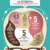 Three Lessons Watson Taught Us to Improve Customer Service
