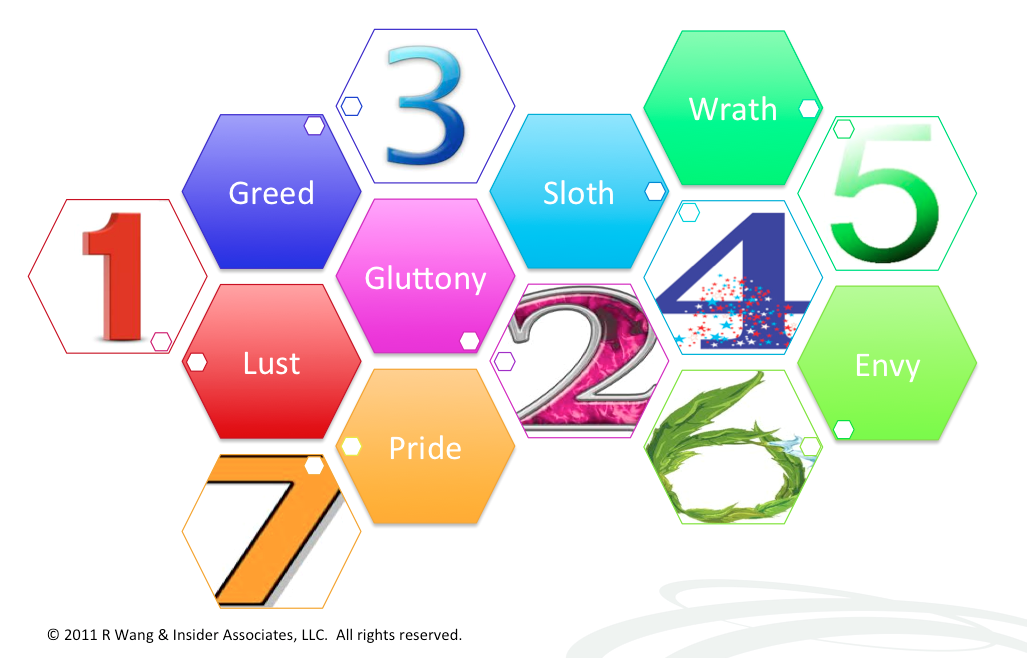 Best Practices: Applying The Seven Deadly Sins To Successful Gamification