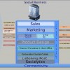IDC Directions 2011: The What, Why and How of Social Business