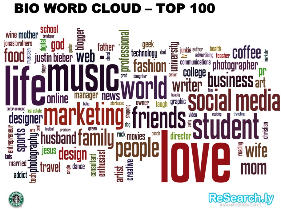 The Interest Graph, People are Complicated