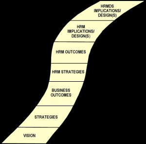 Follow The Yellow Brick Road Part I: Business Environment And Challenges