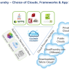 VMWare Cloud Foundry – Quick Analysis and Press Pass