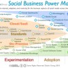 Social Business needs a Cnut