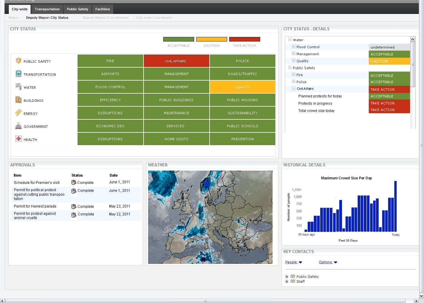 IBM’s Smarter Buildings and Smarter Cities announcements