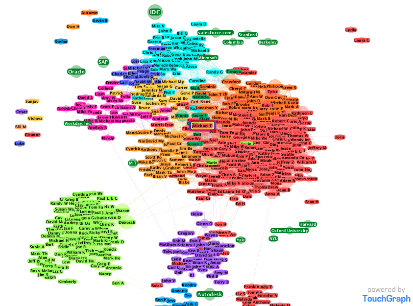 Private Social Networks