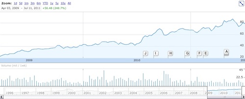 Citrix buys Cloud.com – Brief Note