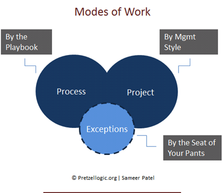 Why Exception Handling Should be the Rule